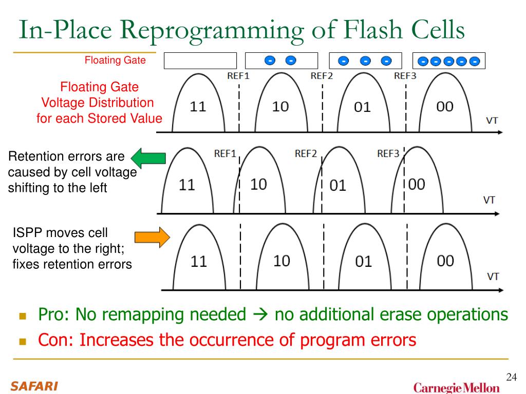 PPT Flash CorrectandRefresh RetentionAware Error Management for