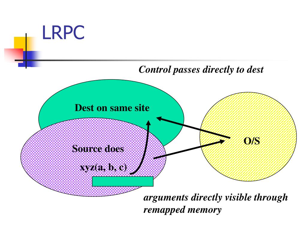 Lakes Region Planning Commission