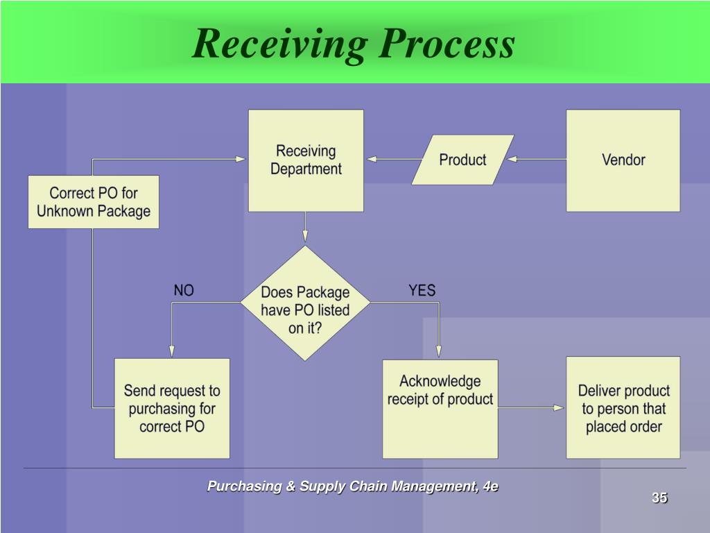 PPT The Purchasing Process PowerPoint Presentation, free download