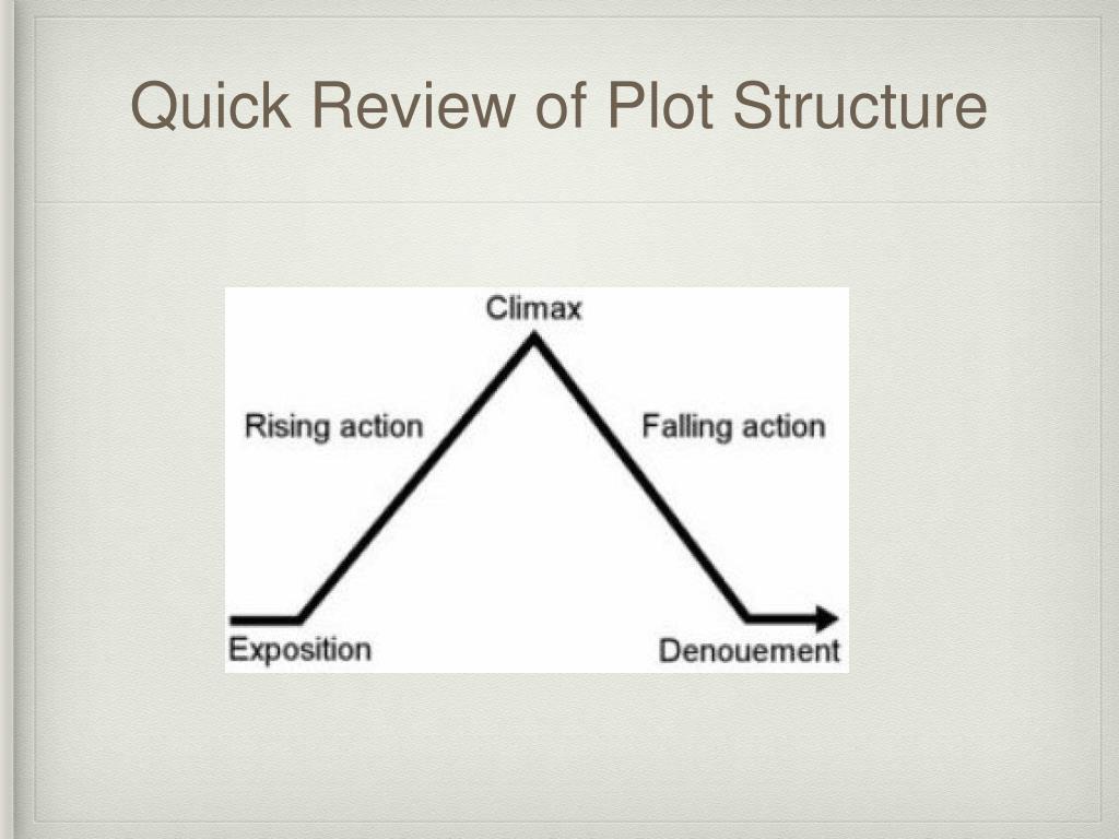 PPT “HARRISON BERGERON” AND DYSTOPIAN LITERATURE PowerPoint