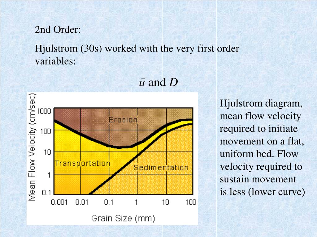 PPT Threshold of Grain Motion 1. Definition “general sediment