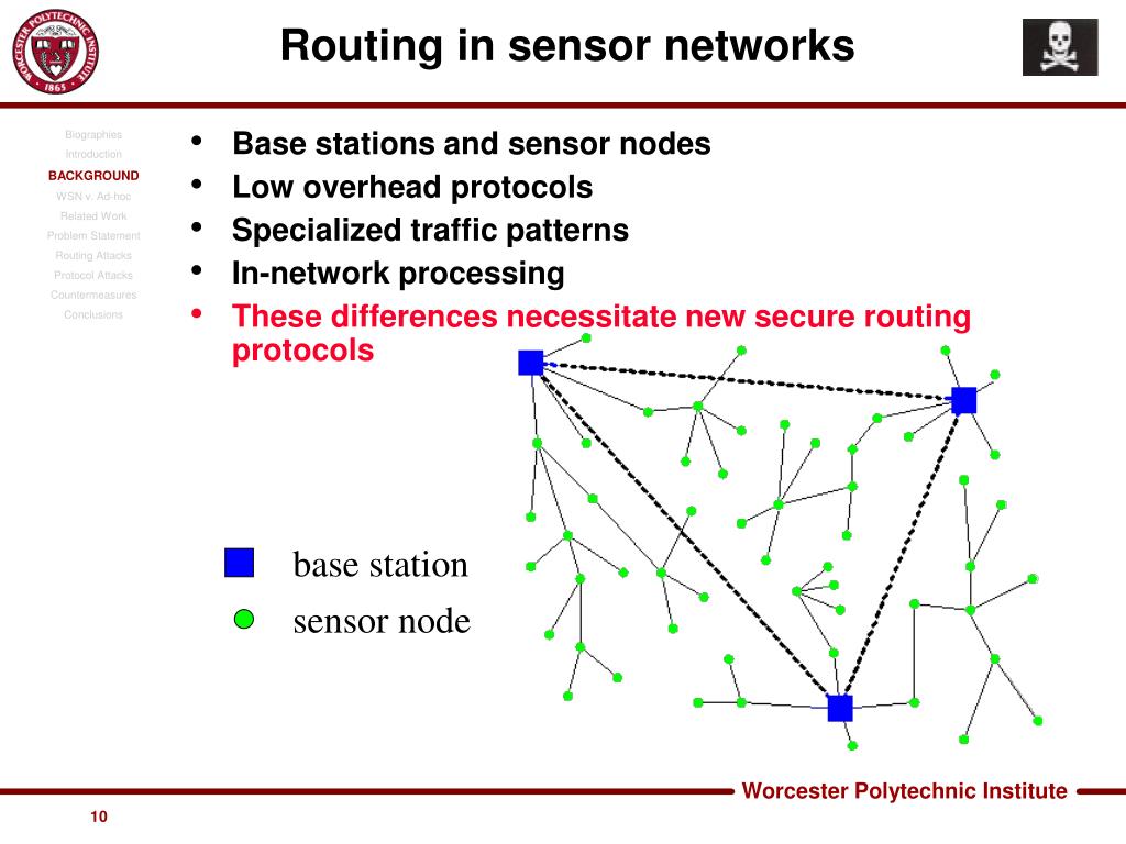 PPT Secure Routing in Wireless Sensor Networks Attacks and
