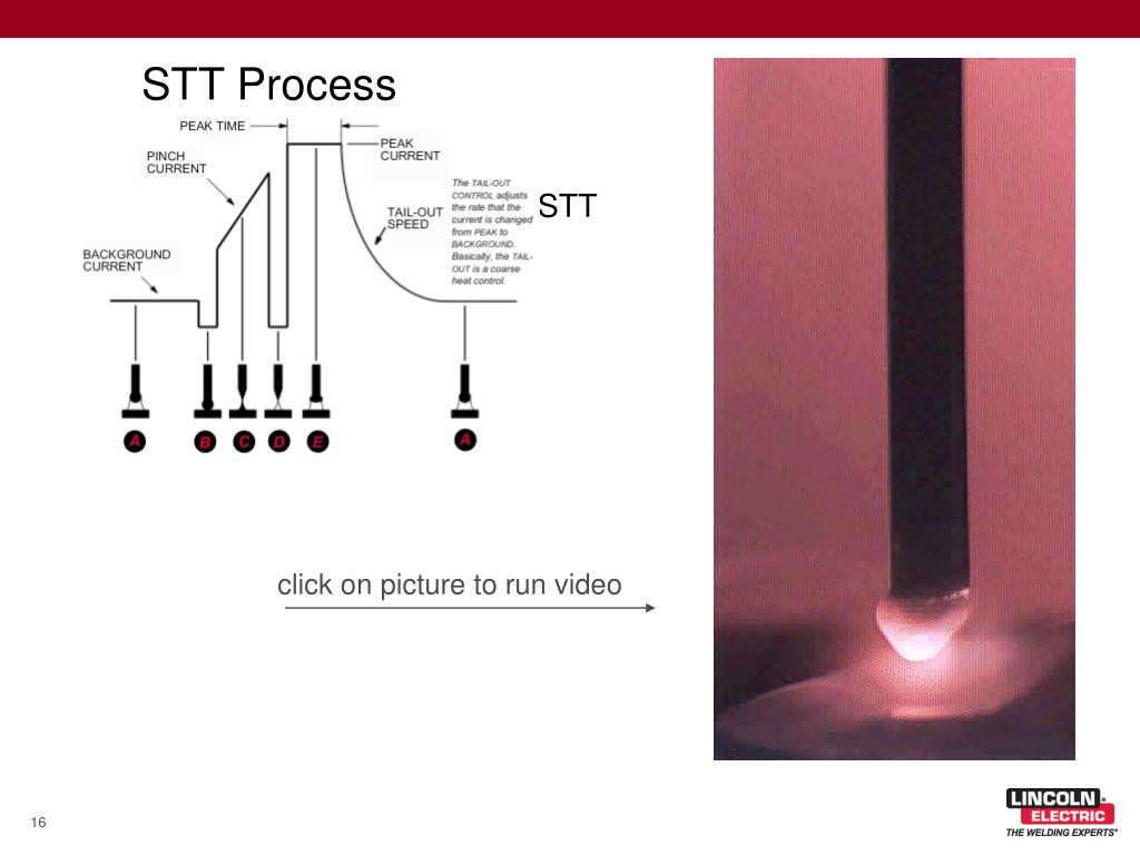 PPT Enhanced Surface Tension Transfer for Pipe Welding PowerPoint