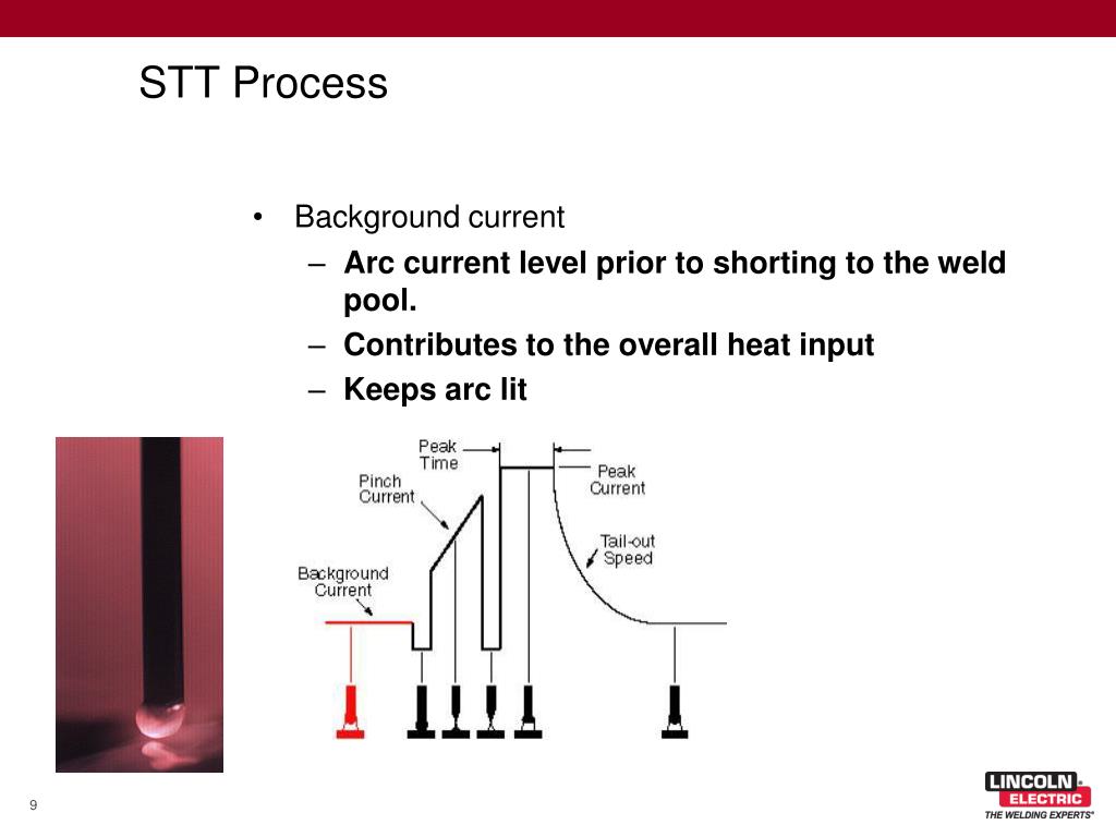PPT Enhanced Surface Tension Transfer for Pipe Welding PowerPoint