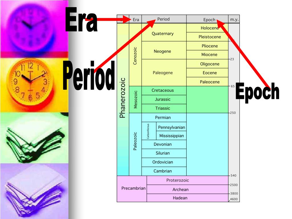 PPT Geologic Time Scale PowerPoint Presentation, free download ID