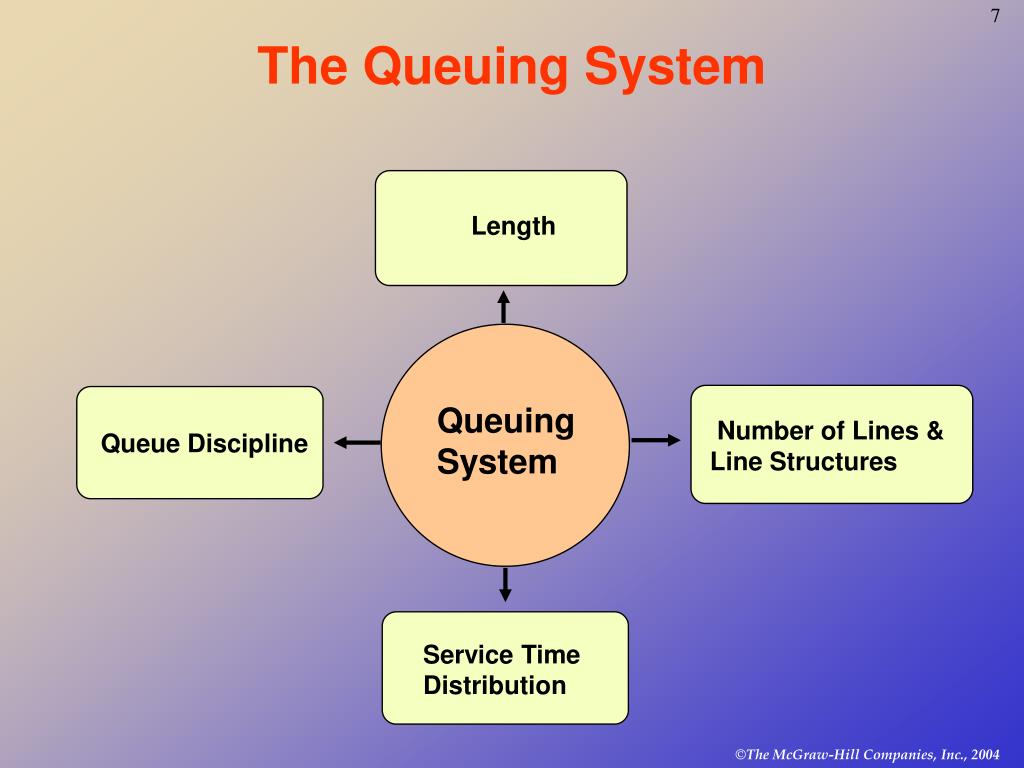 PPT Technical Note 6 PowerPoint Presentation ID6522832