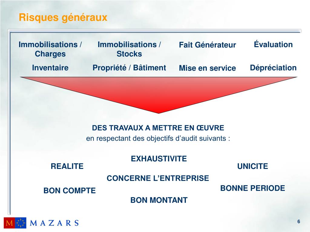 PPT Séminaire de formation Méthodes d’Audit Cycle Immobilisations corporelles 2005 PowerPoint