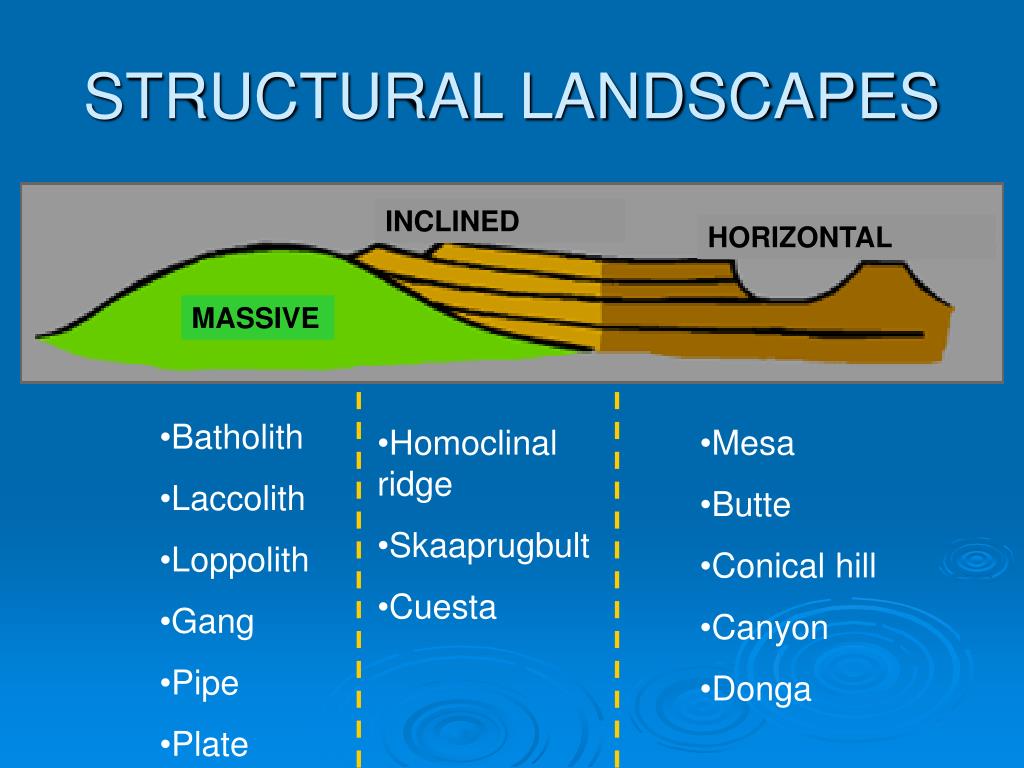 PPT GEOGRAPHY Revision PowerPoint Presentation, free download ID