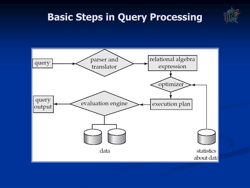 PPT Query Processing PowerPoint Presentation, free download ID6524819