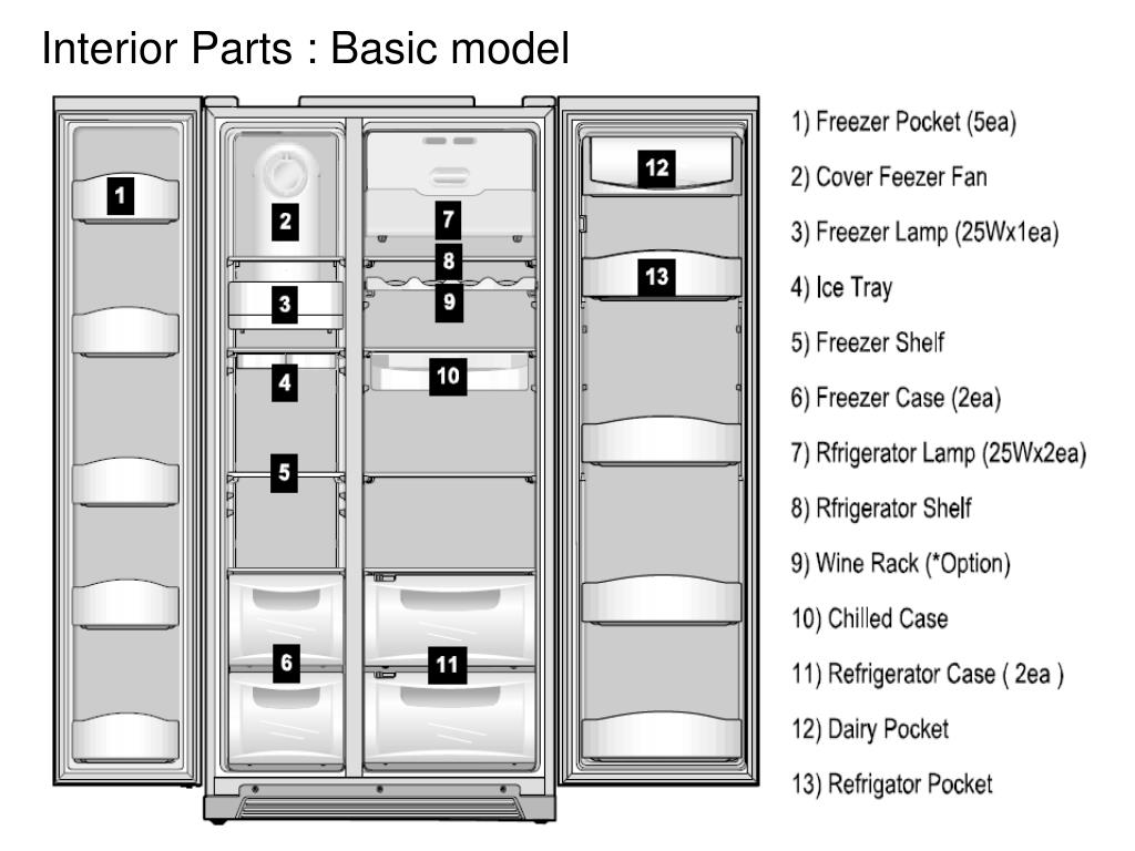 PPT VIDEOCON SBS REF PowerPoint Presentation, free download ID6526237