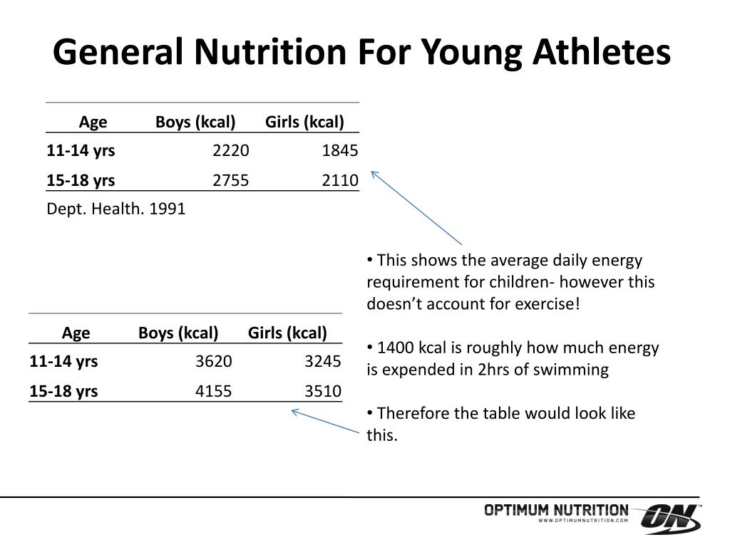 PPT Nutrition For The Younger Athlete PowerPoint Presentation, free