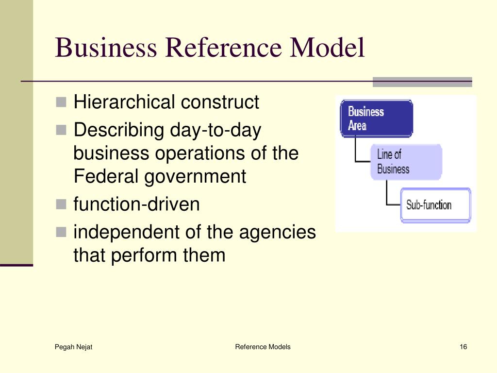 PPT Reference Models PowerPoint Presentation, free download ID6526941