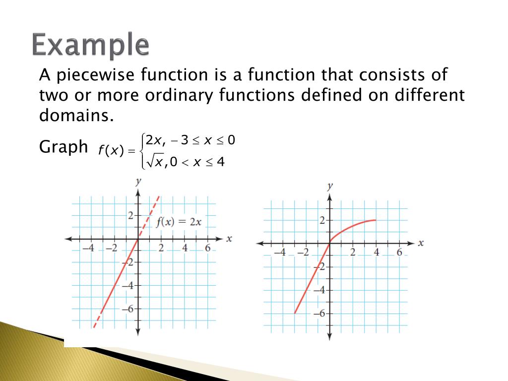 PPT Reflections and the Square Root Curve PowerPoint Presentation