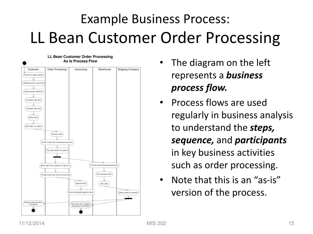PPT Business Process Analysis Determining Business Competitiveness