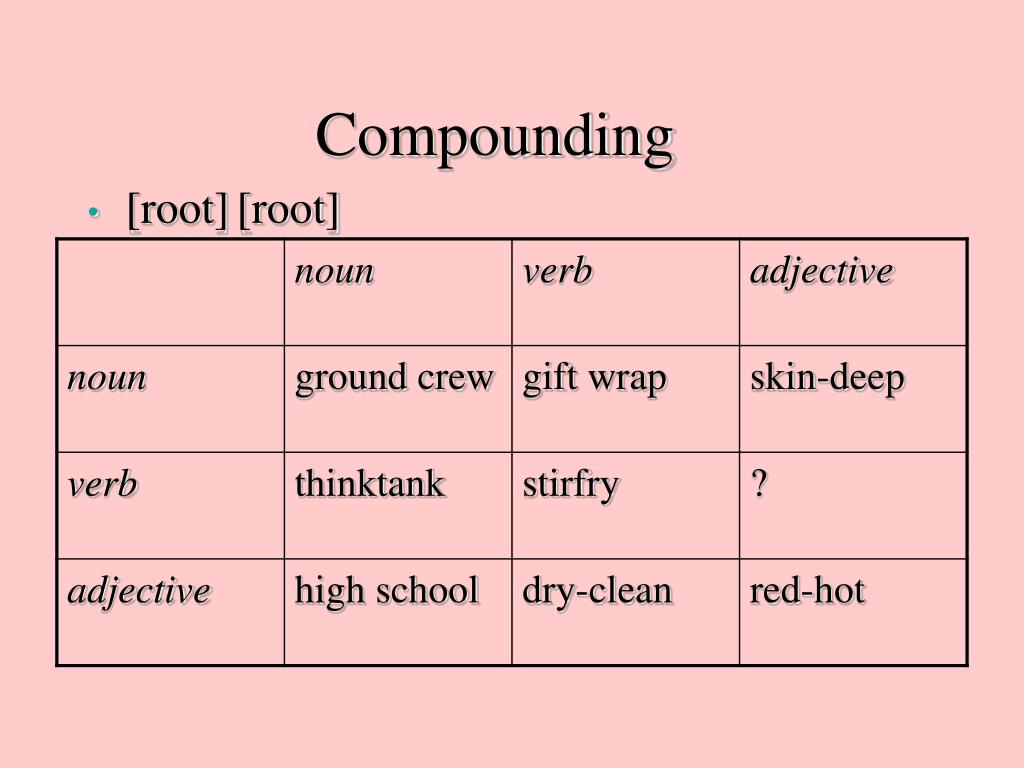 PPT Morphology Morphological analysis PowerPoint Presentation, free