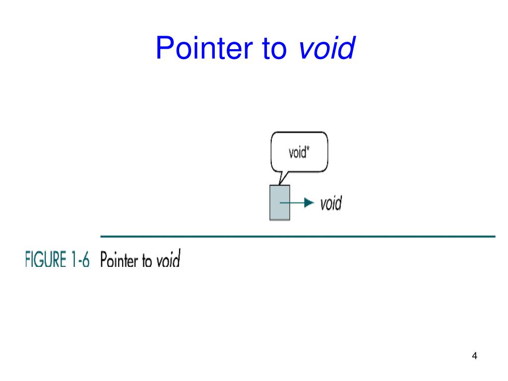PPT Pointers PowerPoint Presentation, free download ID6528405