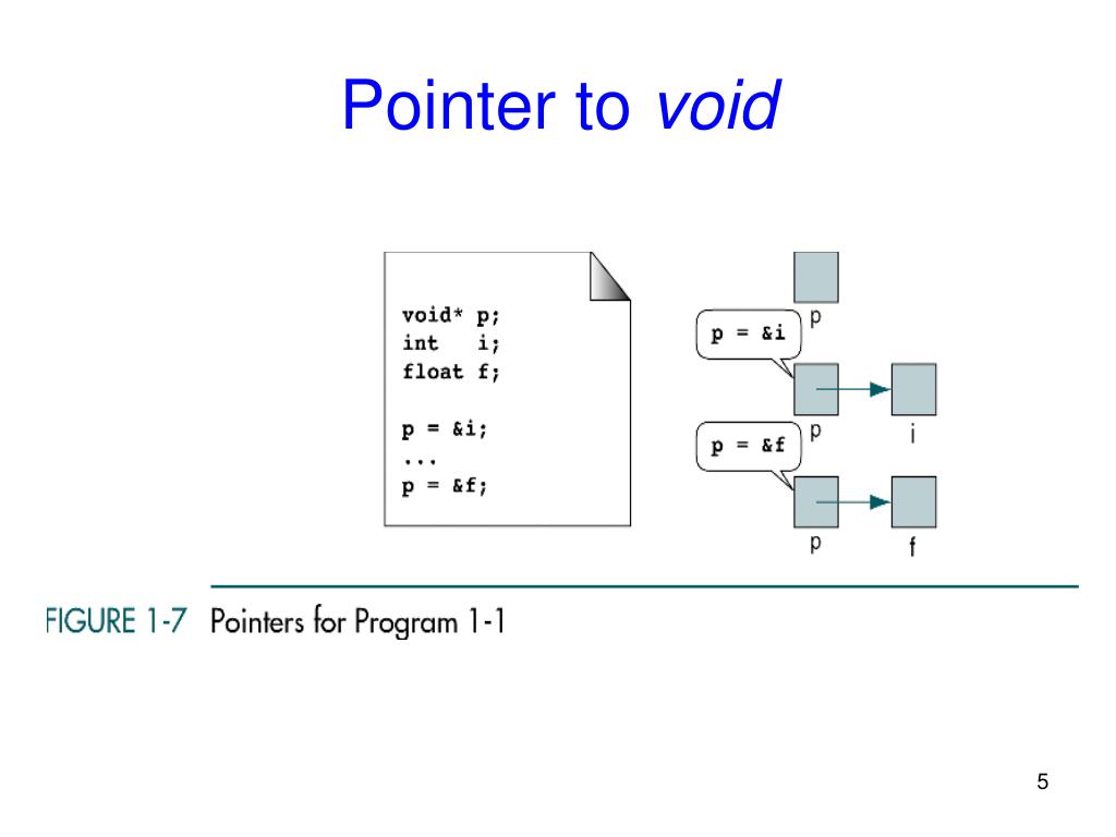 PPT Pointers PowerPoint Presentation, free download ID6528405