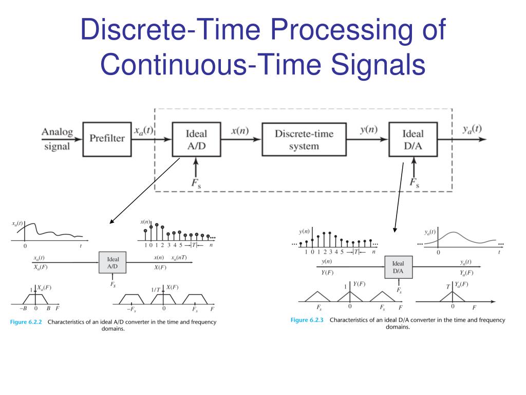 PPT Sampling PowerPoint Presentation, free download ID6528984