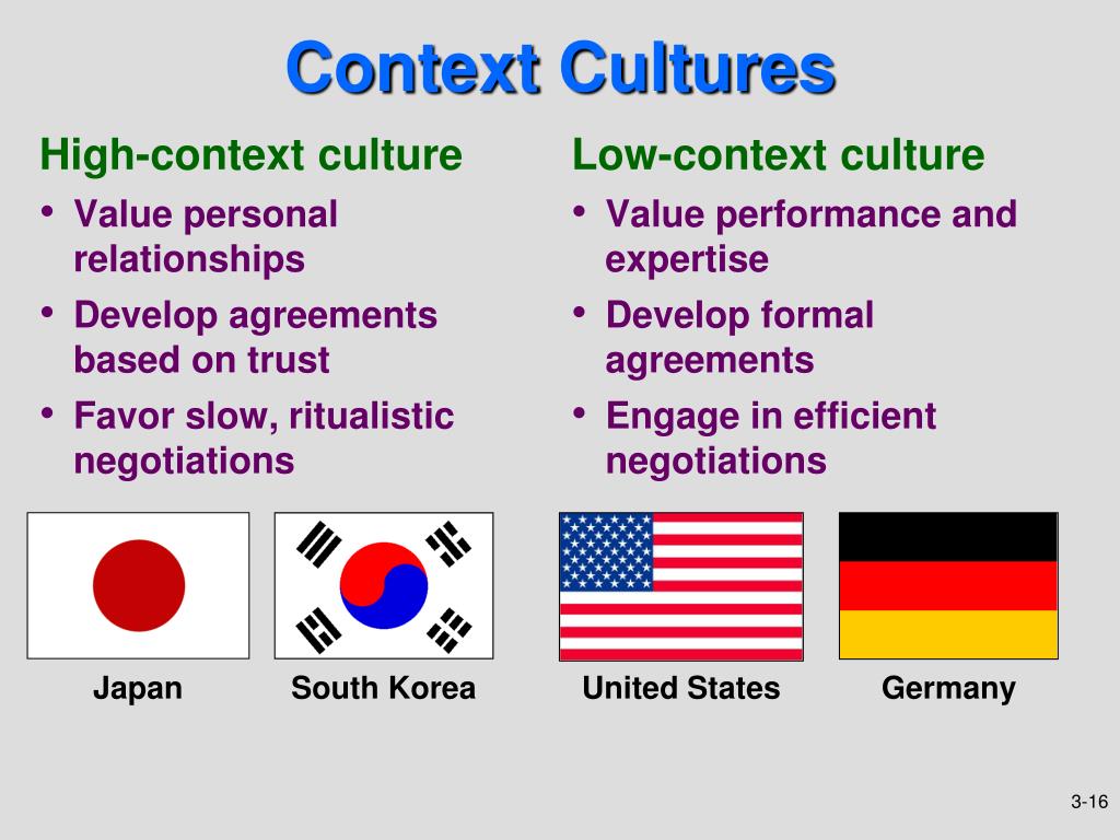 PPT Chapter 3 Organizational Behavior in a Global Context PowerPoint