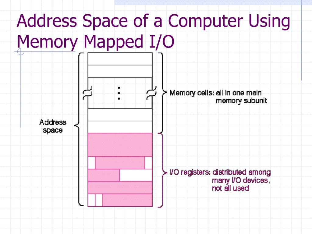 Mapped Meaning In Computer PPT I/O PowerPoint Presentation, free download ID6529347