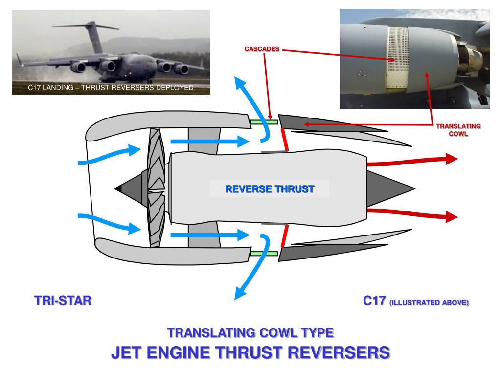 PPT - JET ENGINE THRUST REVERSERS PowerPoint Presentation, free