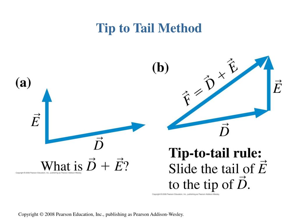 PPT Chapter 3. Vectors and Coordinate Systems PowerPoint Presentation