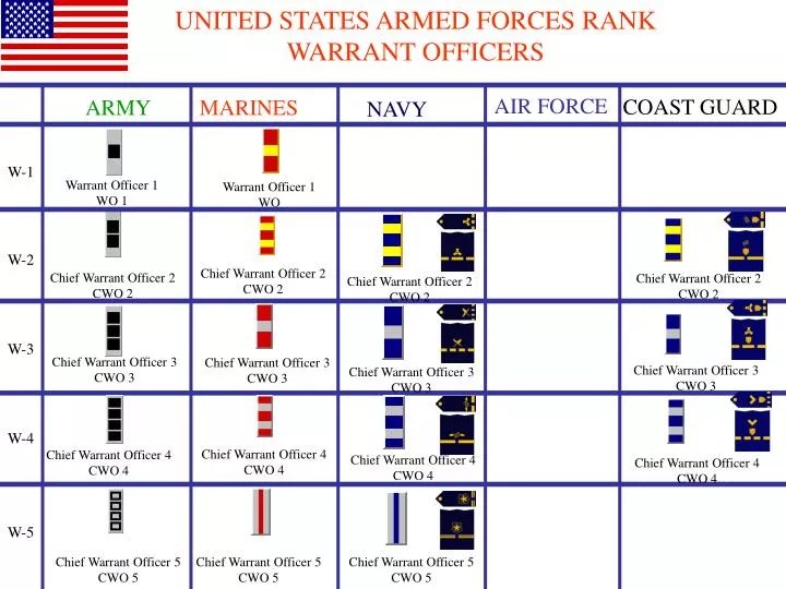 Milpds Military Status Codes Pdf (2023) list.gamedev