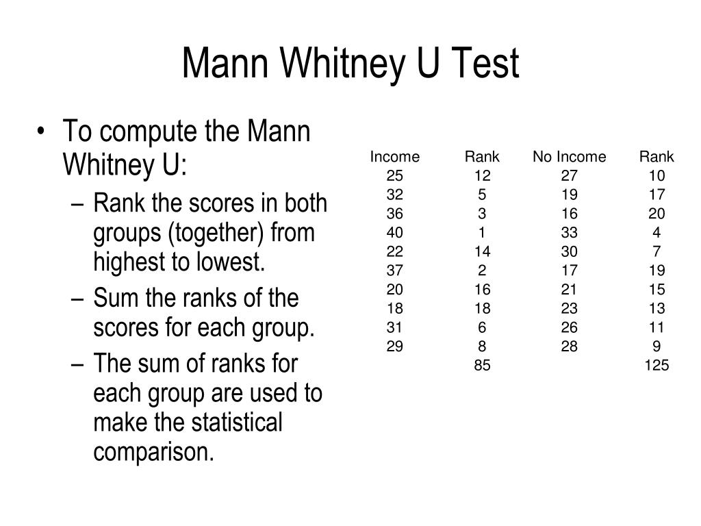 Mann Whitney U Test Example Mann Whitney U Test Statistics Use