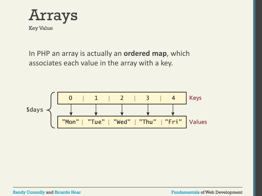 PPT PHP Arrays and Superglobals PowerPoint Presentation, free