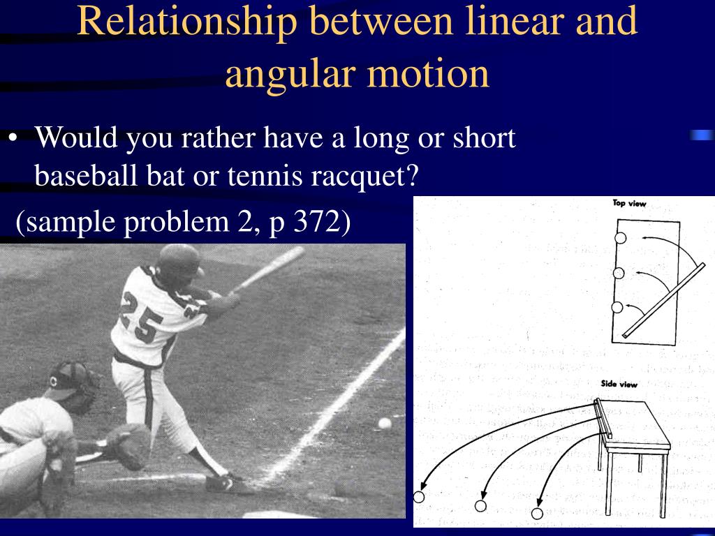PPT Angular Kinematics Objectives PowerPoint Presentation, free