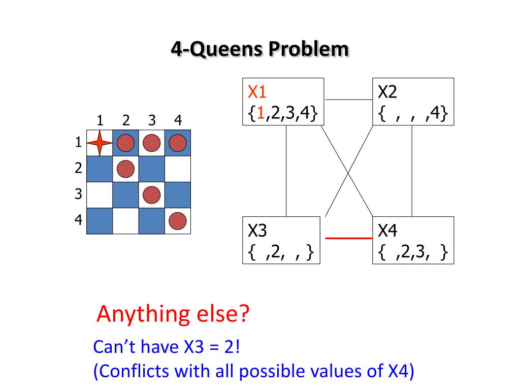 PPT 4Queens Example PowerPoint Presentation, free download ID6535664