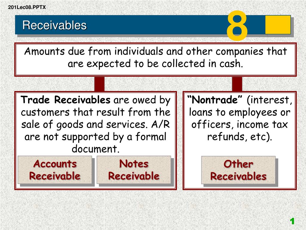 PPT Receivables PowerPoint Presentation, free download ID6536057
