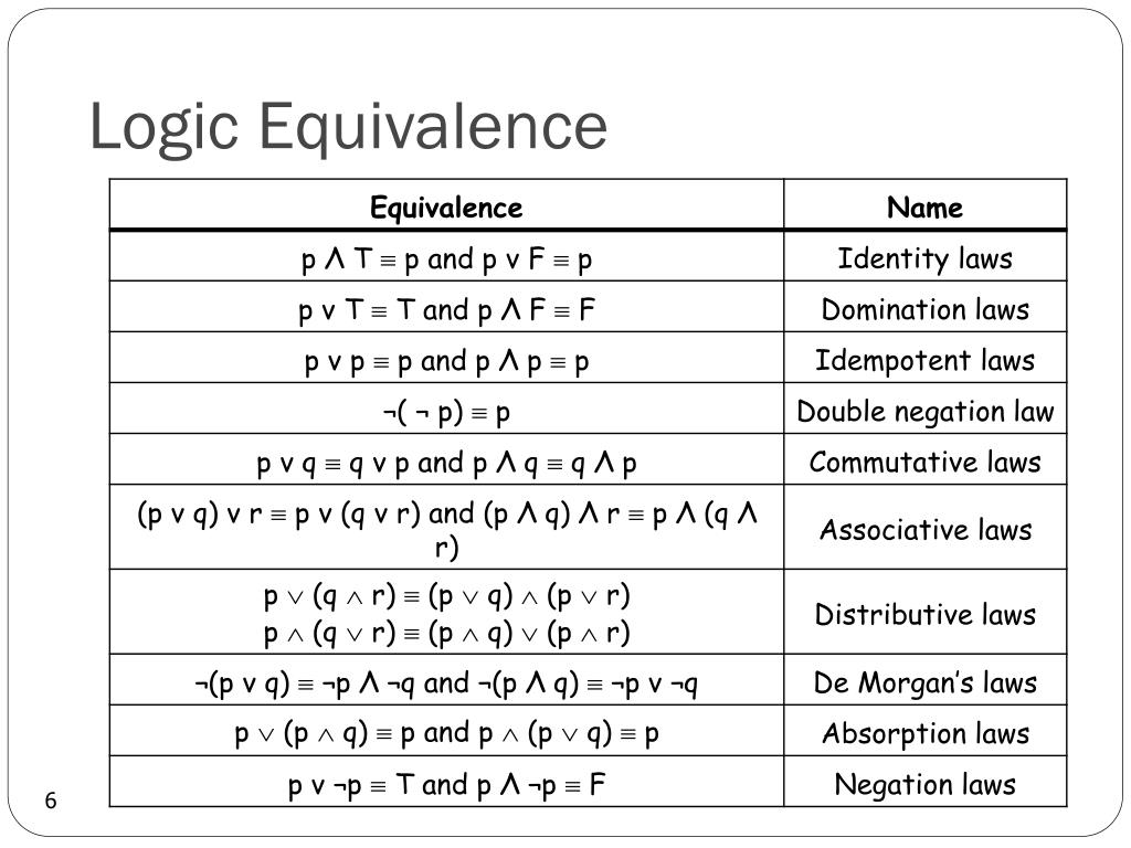 PPT The Foundations Logic and Proof PowerPoint Presentation, free
