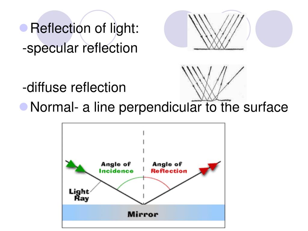 PPT Reflection and refraction of light Mirrors and lenses PowerPoint