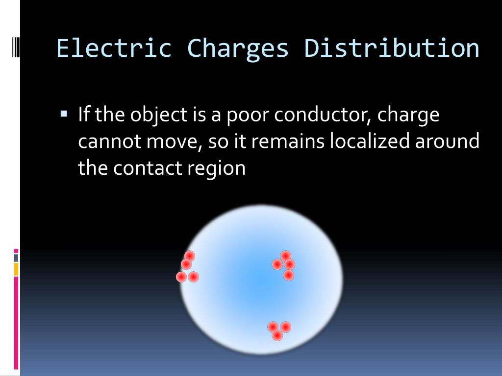 PPT Lesson 16 Electrostatics PowerPoint Presentation, free download