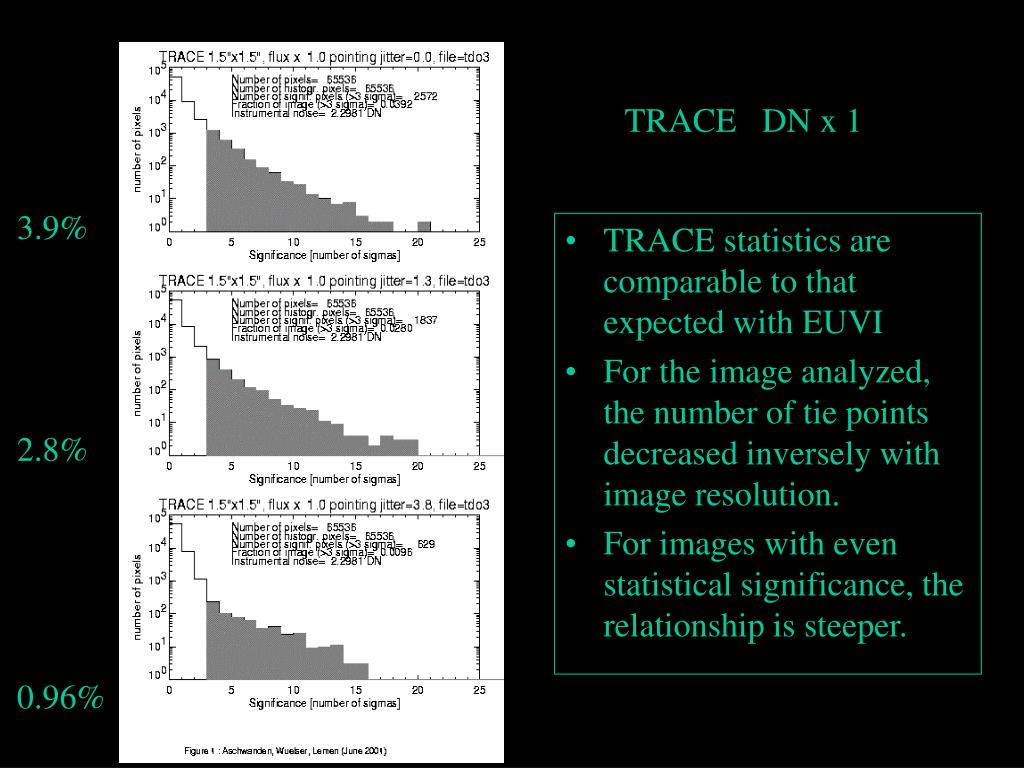 PPT The Role of Spacecraft Pointing Jitter & Photon Statistics, in 3D