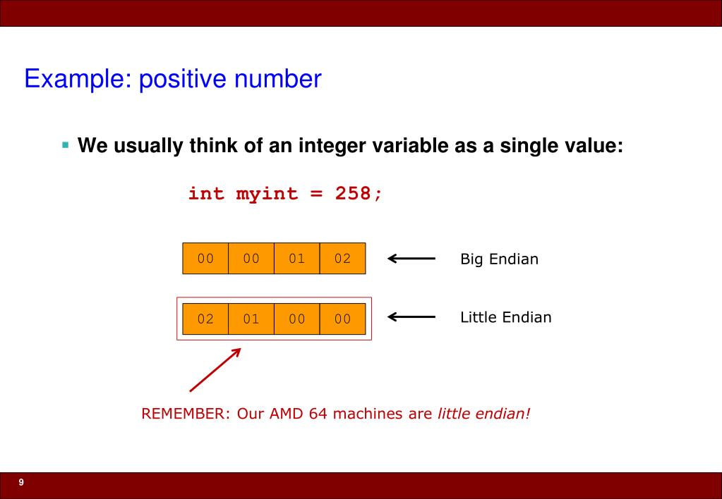 PPT Big Endian vs. Little Endian Storage of Numeric Data