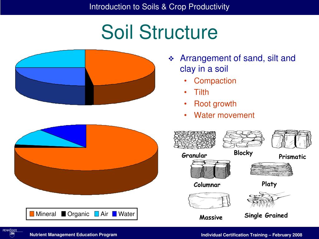 PPT Introduction to the Soils of PA PowerPoint Presentation, free