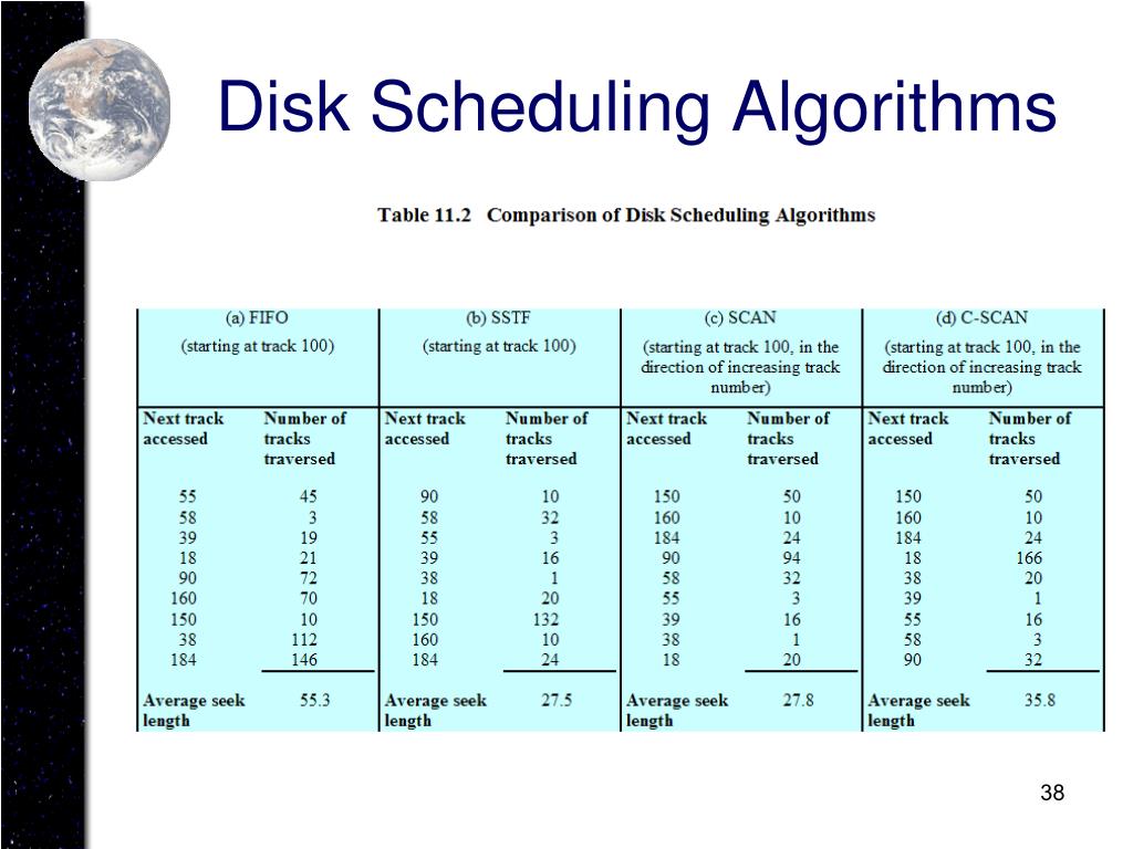 PPT I/O Management and Disk Scheduling PowerPoint Presentation, free