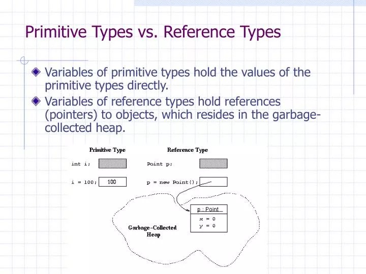 PPT Primitive Types vs. Reference Types PowerPoint Presentation, free