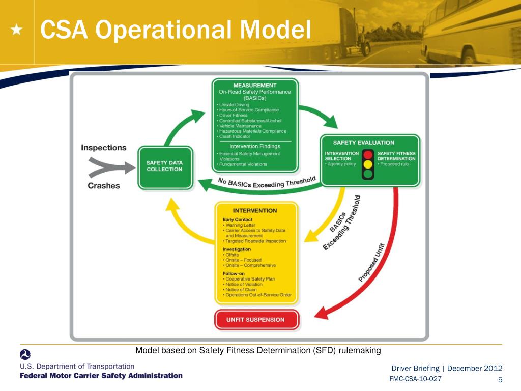 PPT CSA A Way to Measure and Address Commercial Motor Vehicle Safety