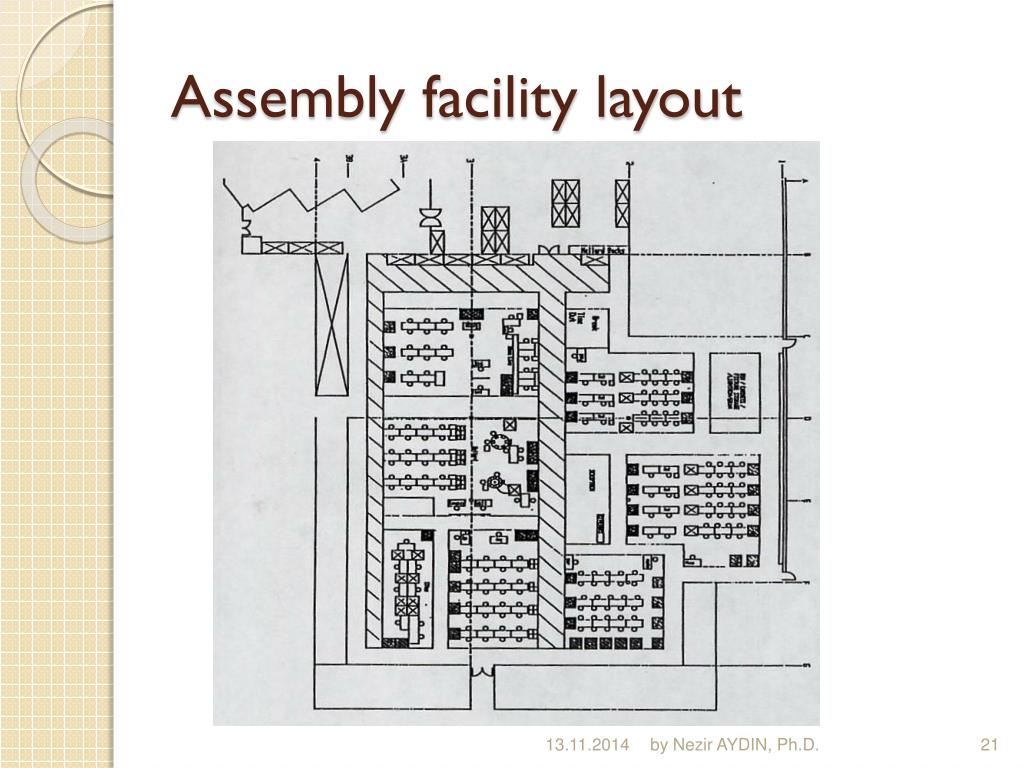 PPT Introduction to Facilities Design PowerPoint Presentation, free download ID6542894
