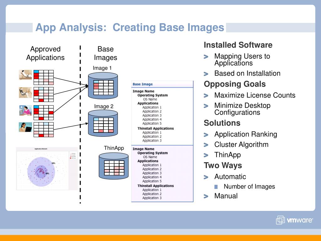 PPT VMware Capacity Planner 2.7 PowerPoint Presentation, free