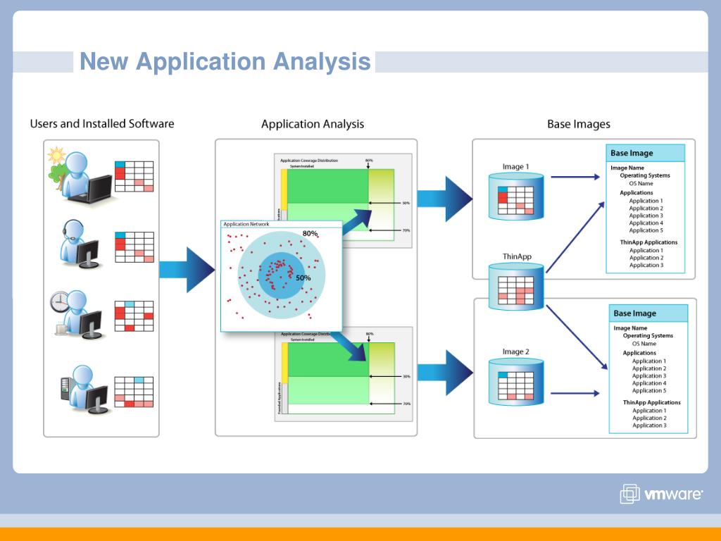 PPT VMware Capacity Planner 2.7 PowerPoint Presentation, free