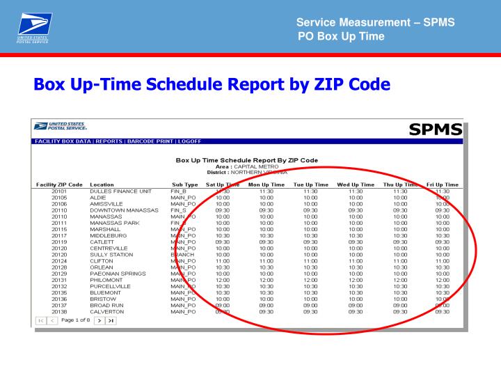 PPT What is SPMS? SPMS Access Scanning Reports On Time Scanning