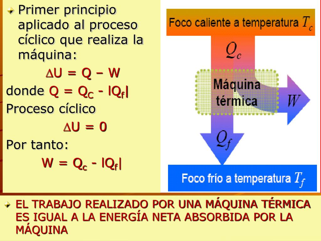 PPT SEGUNDO PRINCIPIO DE LA TERMODINÁMICA PowerPoint Presentation