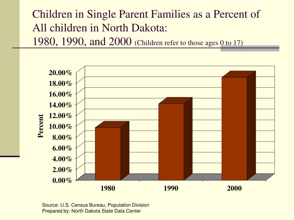 PPT North Dakota KIDS COUNT PowerPoint Presentation, free download