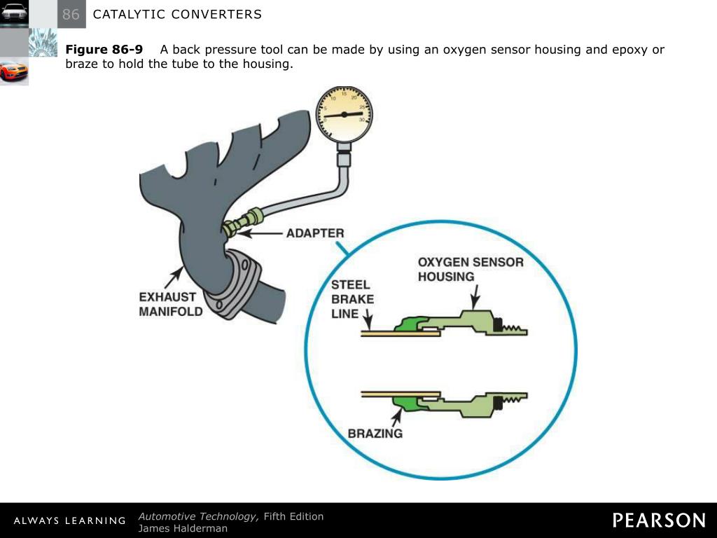 PPT CATALYTIC CONVERTERS PowerPoint Presentation, free