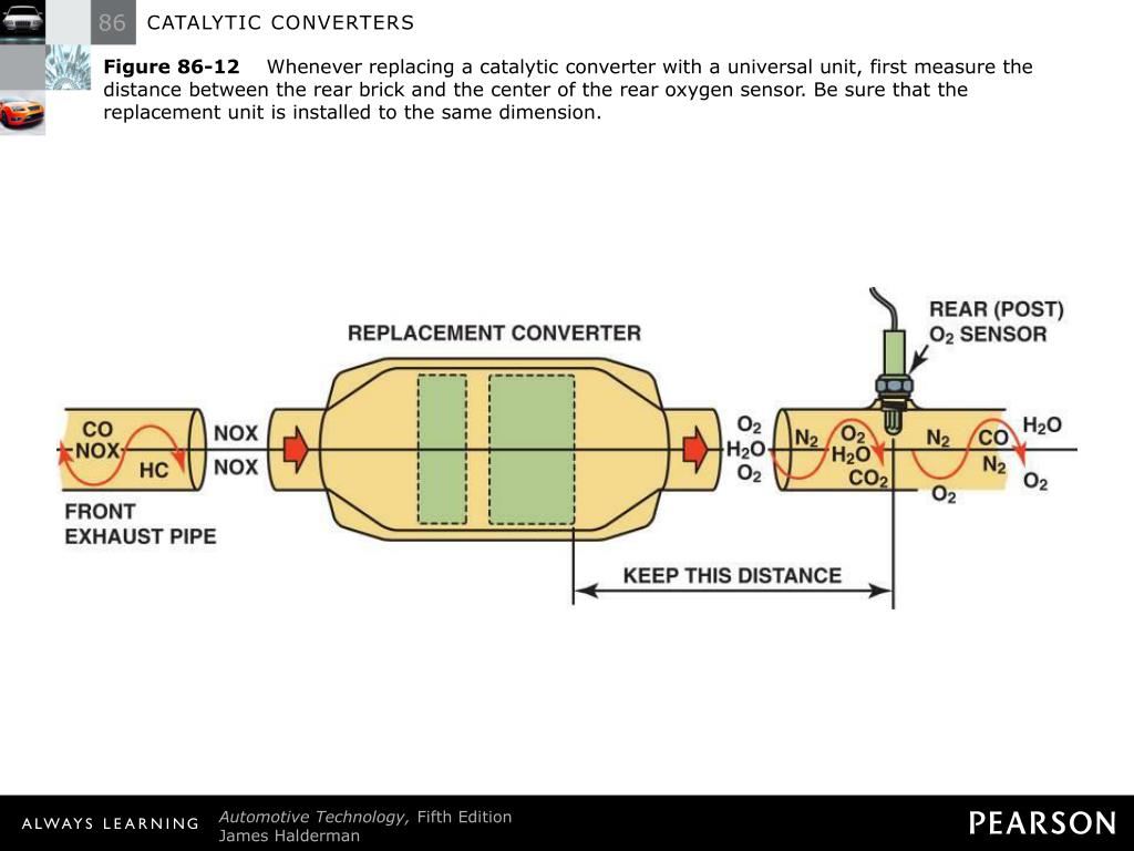 PPT CATALYTIC CONVERTERS PowerPoint Presentation, free download ID
