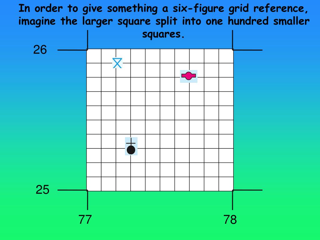Example Of Grid Reference PPT Sixfigure grid references PowerPoint Presentation, free download